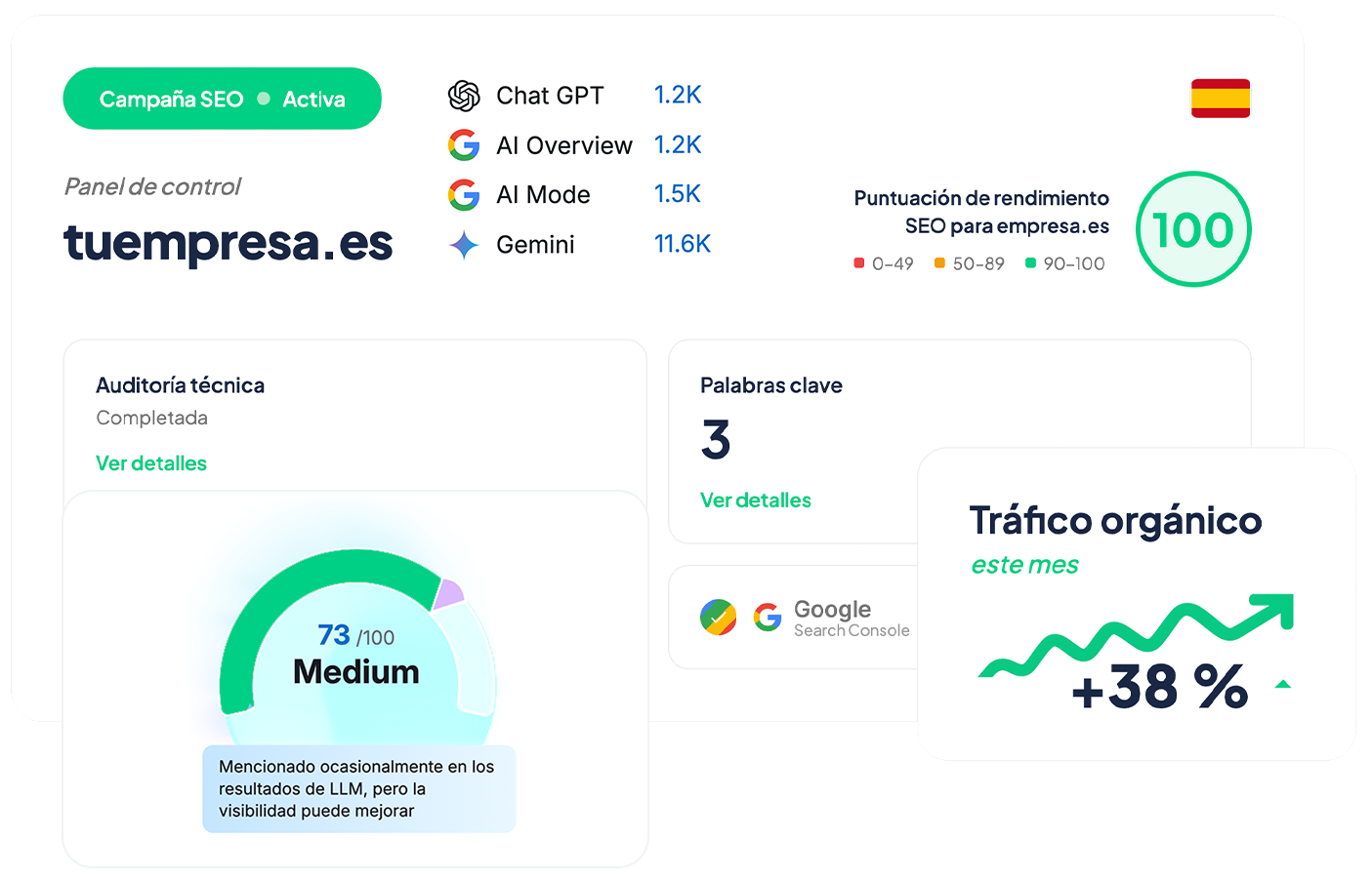 Google My Business España