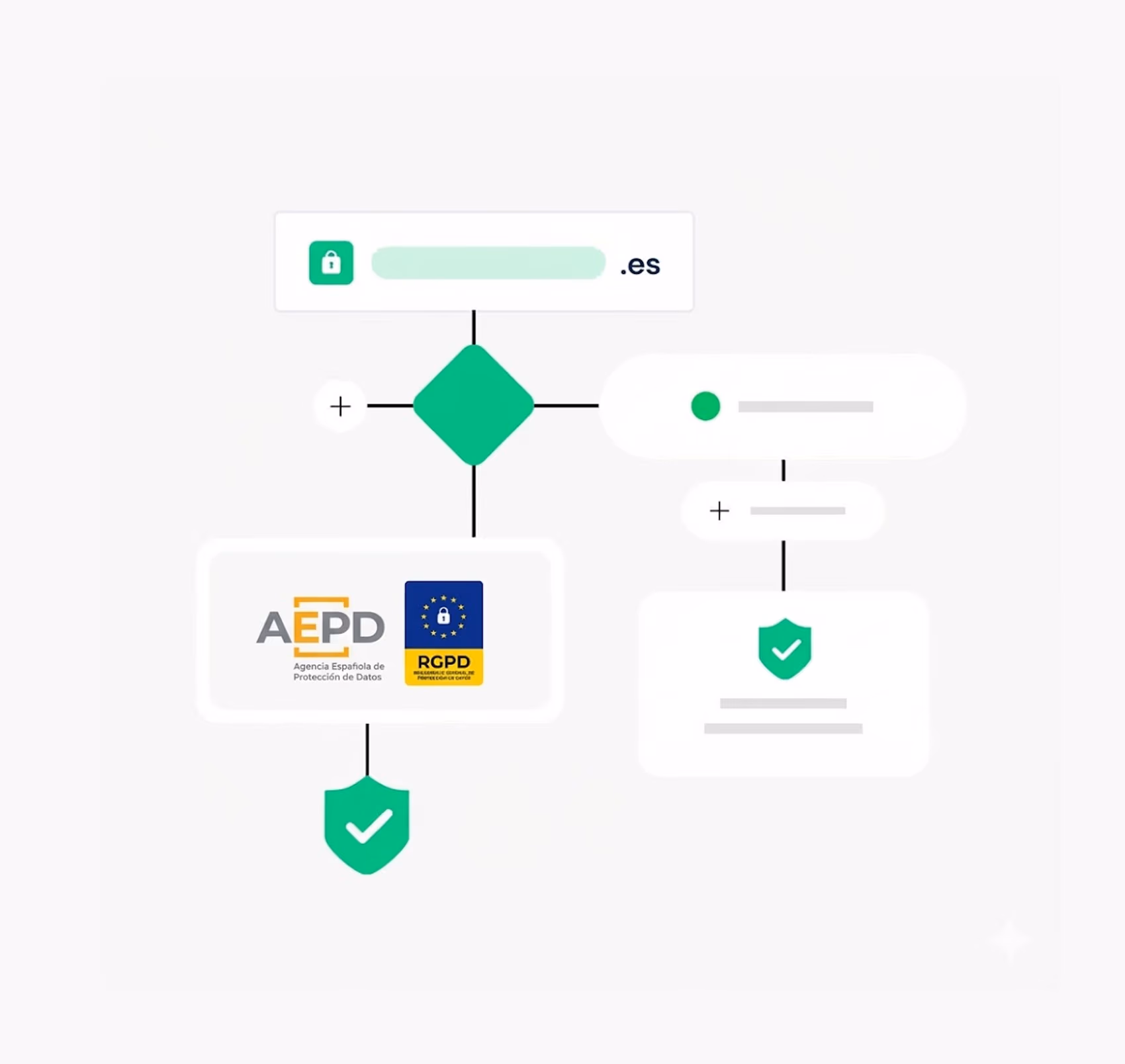 Diseño web RGPD y AEPD España