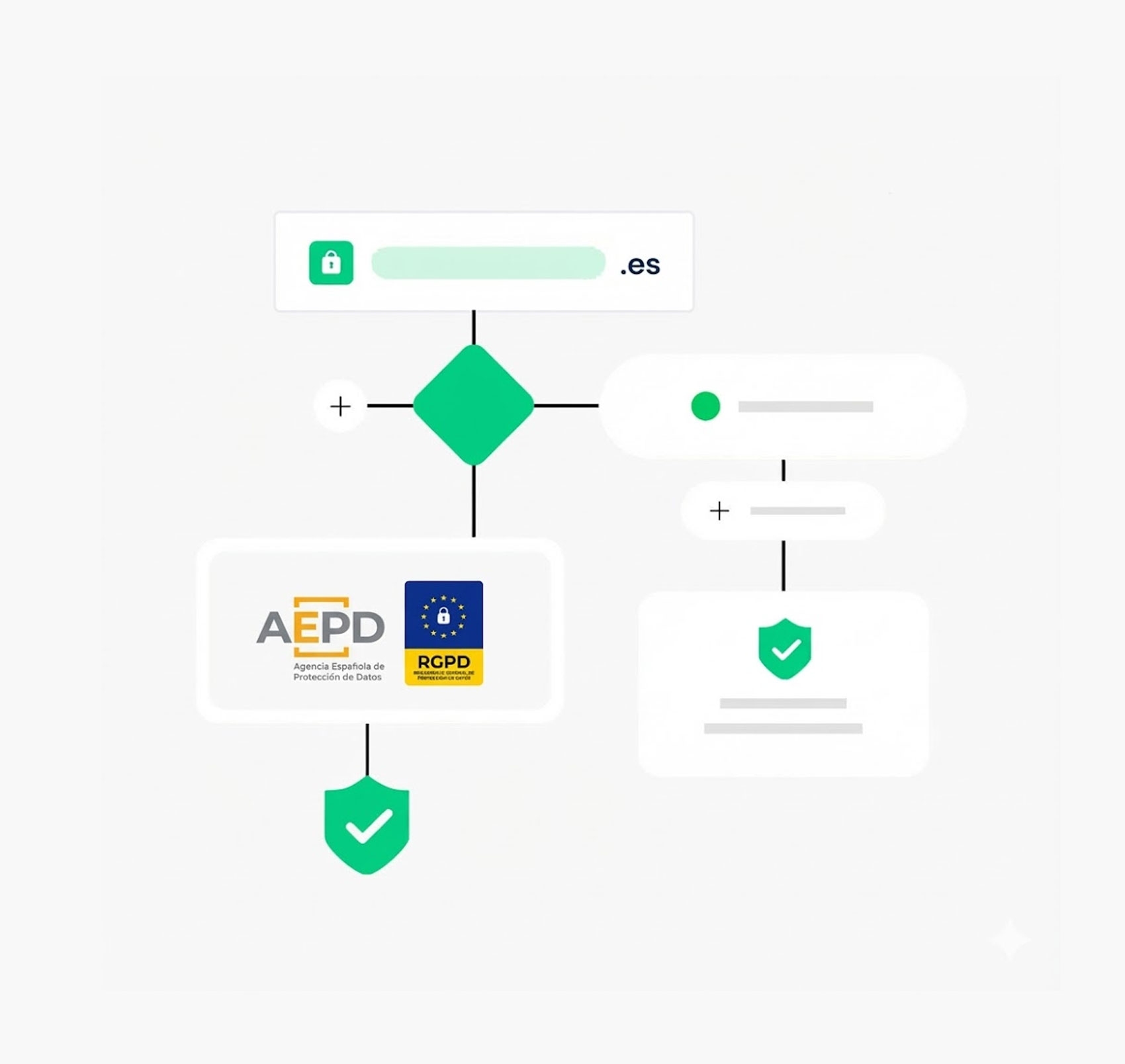 Diseño web RGPD y AEPD España