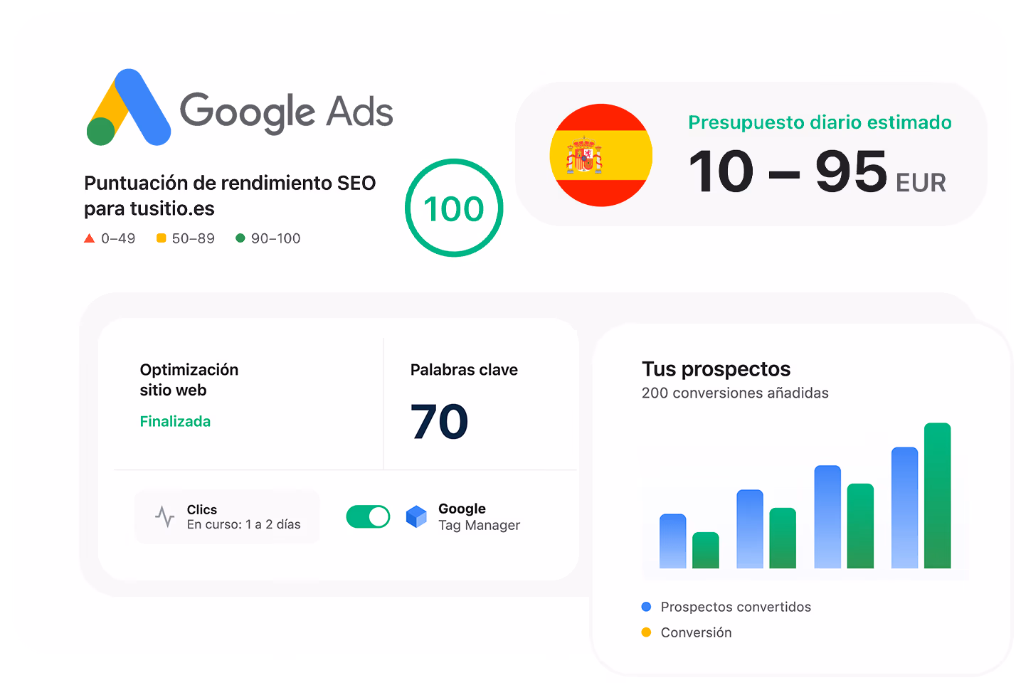 Google Ads Agency Spain