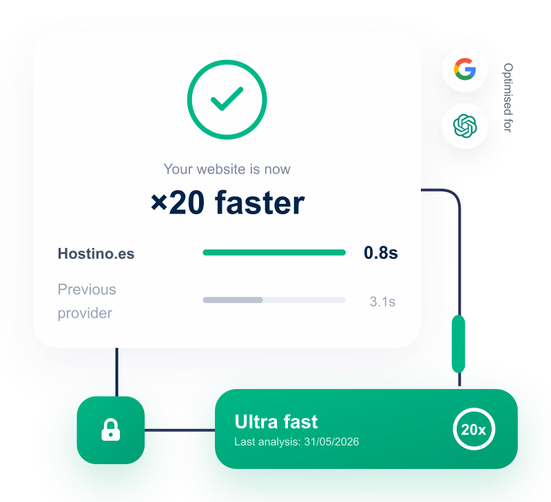 Fast and secure web hosting in Spain – site ×20 faster, SSL and optimised for Google and AI