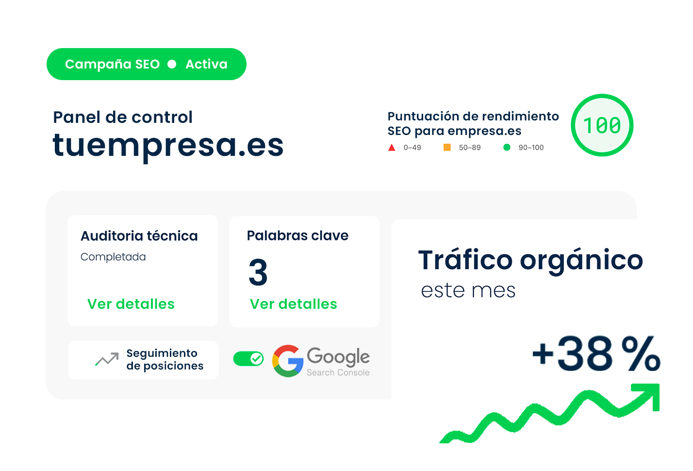 Agencia SEO en España