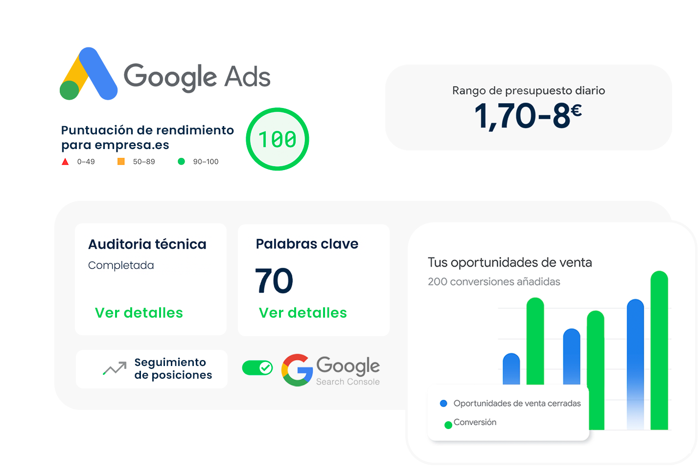 Agencia Google Ads en España